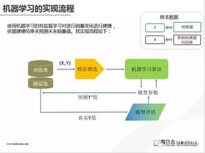 2143亿 2018年天猫 双11 成交总额是这样预测的