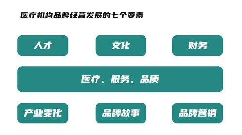 公立机构挤压,民营竞争内耗 社会办医机构的品牌策略有多重要