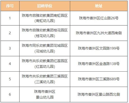 2022广东珠海香洲区公办幼儿园教师招聘145名公告