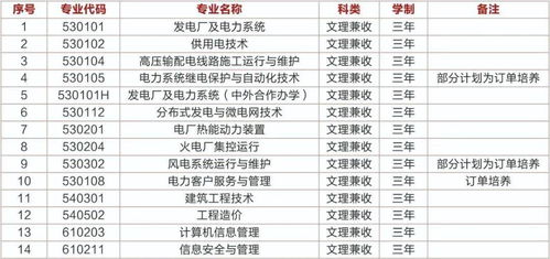 国家电网认可的电力学校？湖北电力职业技术学校分数线