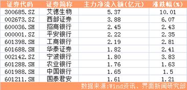 股票中的券商股是指什么？