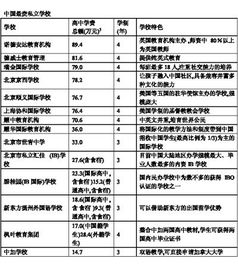 奢侈品调查报告