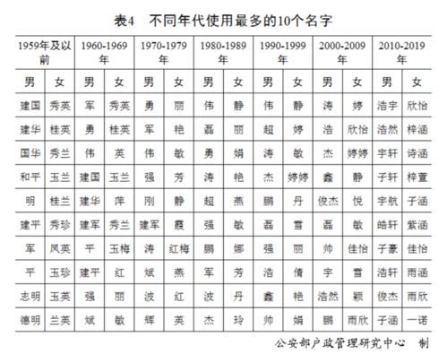 百家姓 最新排行出炉 2020新生儿爆款名字是这些