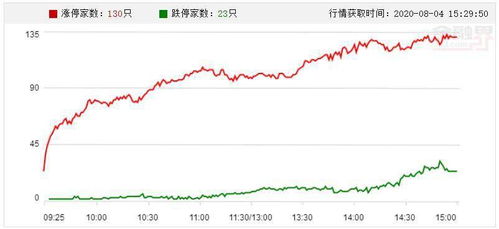 翰博高新(301321.SZ)股价涨停