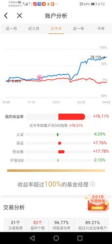 你好。这两天有一个自称是东方财富的员工、他要我加入他们，会员费几千元。是不是骗人的