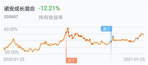 易方达货币基金转换股票基金收手续费吗