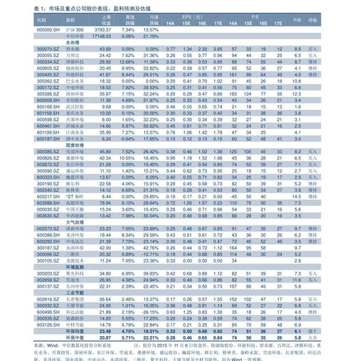 陕西煤炭价格表,51个今日最新价格表