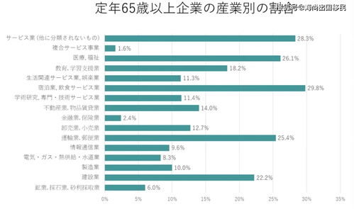 日本都65岁才能退休了还要延长