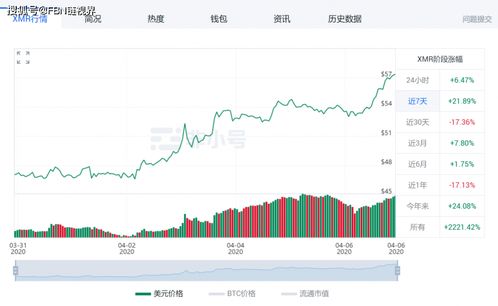 比特币减半在即、比特币减半前后价格对比