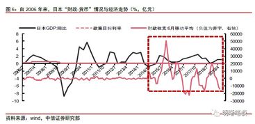 我们国家为什么总是偏向于采用积极的财政政策和稳妥的货币政策？？