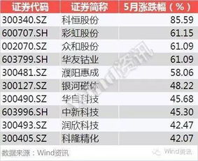 发行股票的方式来融通资金具體是怎麼樣的？