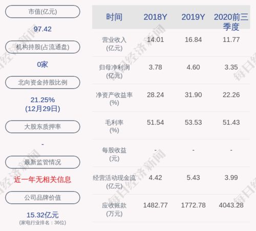 如何理解大股东将股份进行质押行为