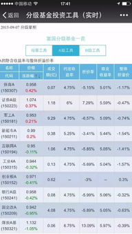 富国分级 161014 怎么赎回