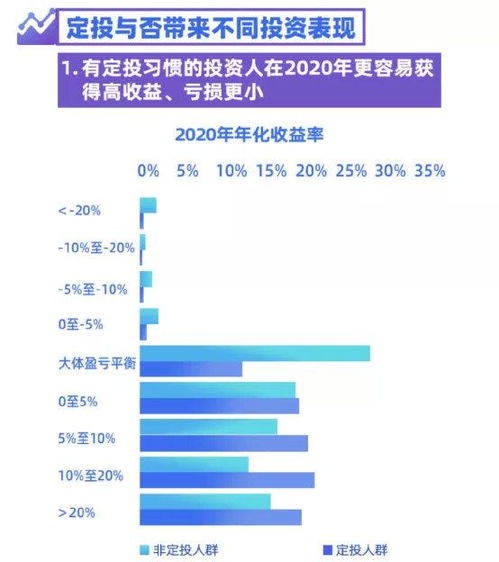 山东投资什么地方有正规的理财产品吗？