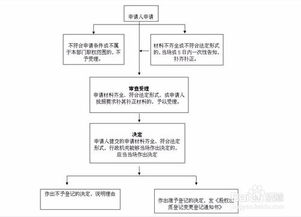 公司转让如何规避风险 