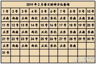 2019麻将财神方位具体查询 财运方位解析 