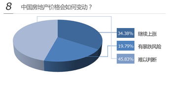 为什么连经济学家都难以准确判断股价或房价的涨跌