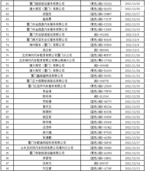 厦门最新通报 282人被查处