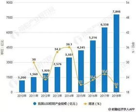 佛山照明是最有发展前景的LED产业上市公司吗？