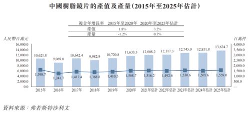 金科股份：上半年销售额达260.75亿元，交付住宅及商业套数达6.6万套