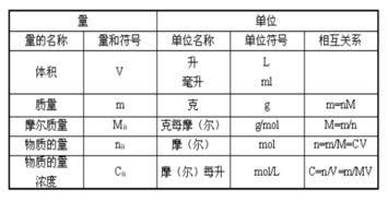 物质的量怎么计算???