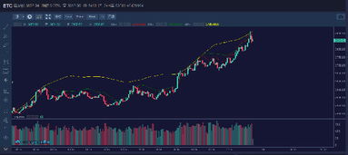 ETH行情走势,eth行情分析4.28