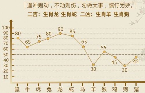 一周生肖运势预告 11月14日 11月20日