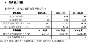 应收账款的概述是什么?