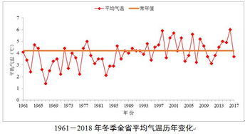 安徽省2018年冬季气候影响评价