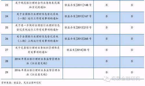 银行和证券公司之间的资金划拨有没有费用