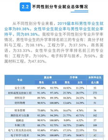 哈理工学哪些专业好