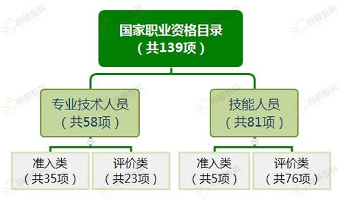 是否需要专业技术人员帮助才能完成导航升级更新？