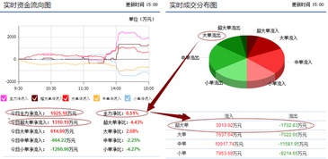 谁能帮我分析一下600846同济科技，最近几天连续下跌是什么原因？