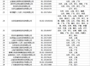 国内idc三大龙头公司是什么?