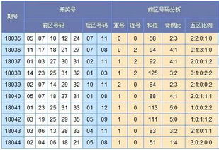 奖池52.68亿今晚开奖 精英团队为您荐号 