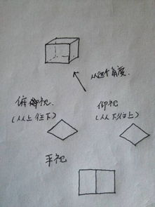 仰视,平视和俯视的区别 以立方体为例简单图示 