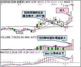 经常买股票的男人是不是含知识量比较多？他需要了解市场情况？