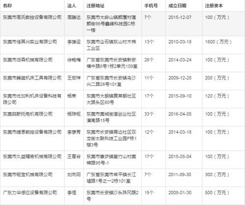 求东莞企业名录