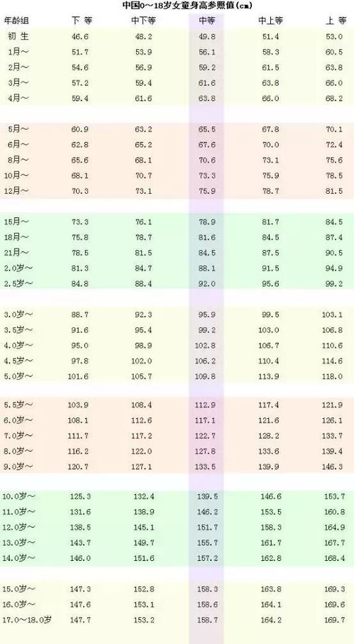 身高 体重 视力限报专业汇总 盲目填报可能导致退档