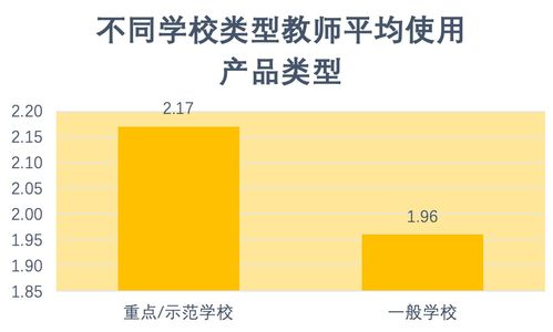 研究报告全文来了 新冠疫情期间中小学在线教育报告建议教师能够结合网络教学的特点互动教学