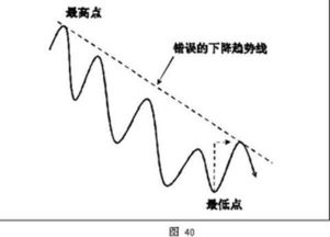 趋势线的画法请问是怎么样的呢？看了很多教程，还是不太明白，如果可以能联系我Q吗？