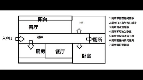 居家风水环境厕所方位篇 