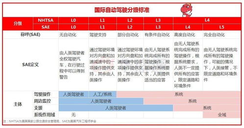 华为新车刚上,特斯拉就突发维权,自动驾驶坑太多