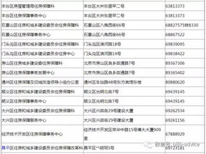 北京共有产权住房网申图解及咨询电话一览表 