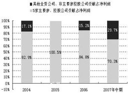 上市公司的公开增发股票有什么好处？国电电力的增发可以买吗？