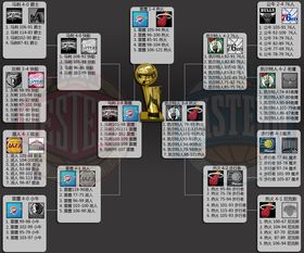NBA季后赛排名对阵最新：谁将争夺总冠军？