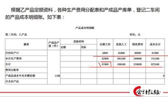 会计账务基础 成本核算方法之平行结转分步法,实例解析 