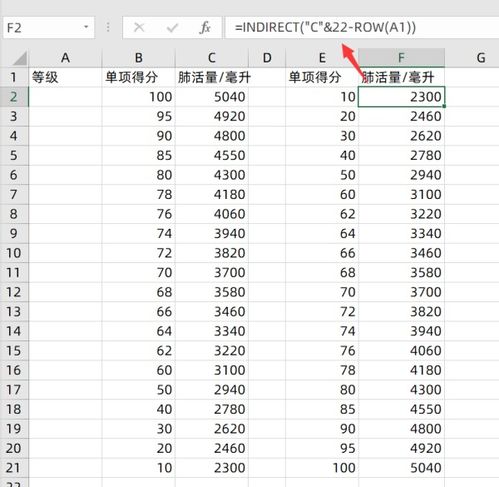 excel表中体测数据怎么把体测各项数据转换为评分 下面是评定标准,求解,急 