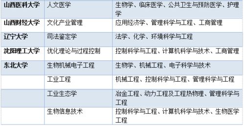 学校查重率常见问题解答