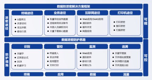 有谁知道 通信达预警慢的解决办法吗？